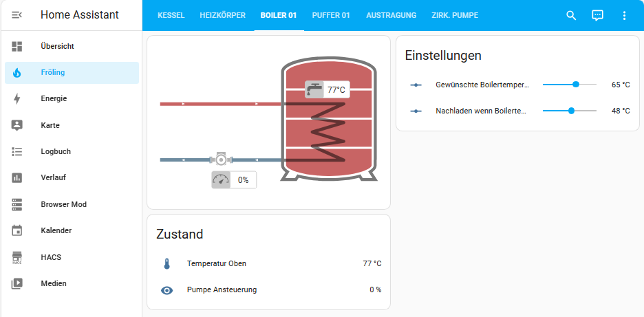 Dashboard - Boiler 01
