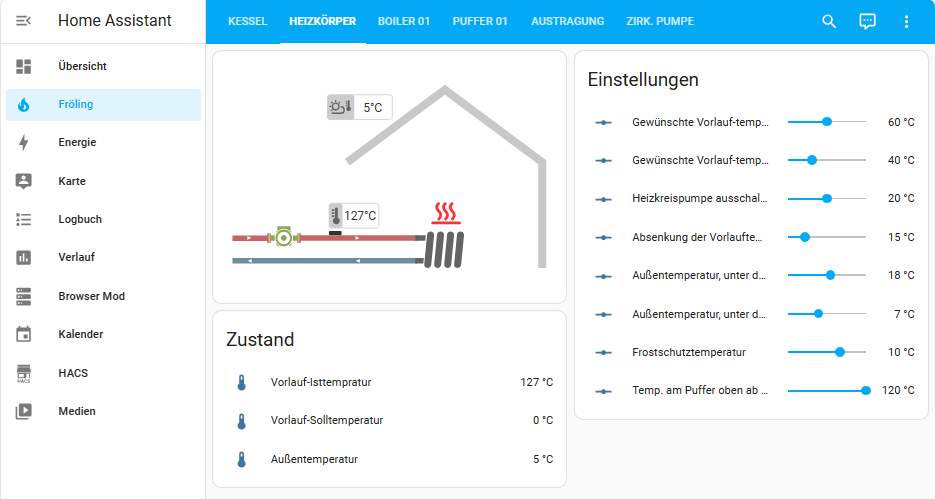 Dashboard - Heizkörper