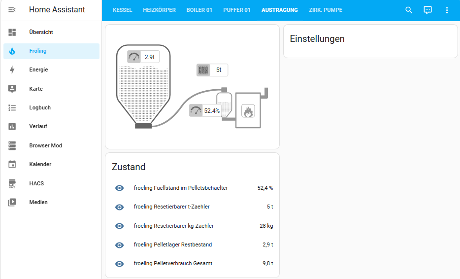 Dashboard - Austragung